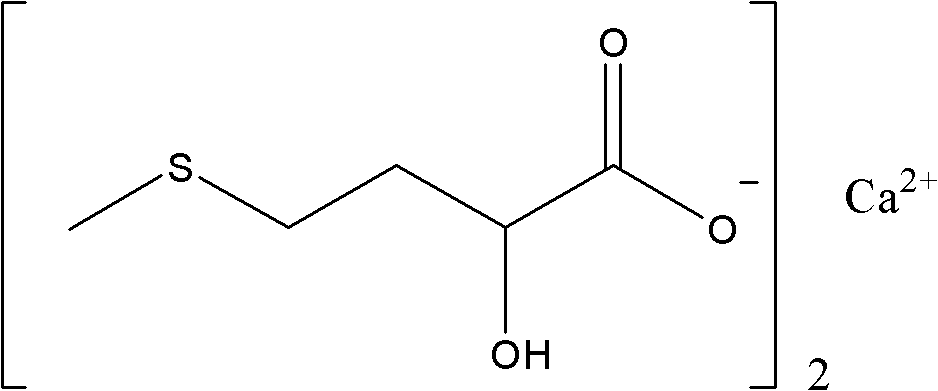 Synthesis method of medicinal calcium D,L-2-hydroxyl-4-(methylthio)butyrate