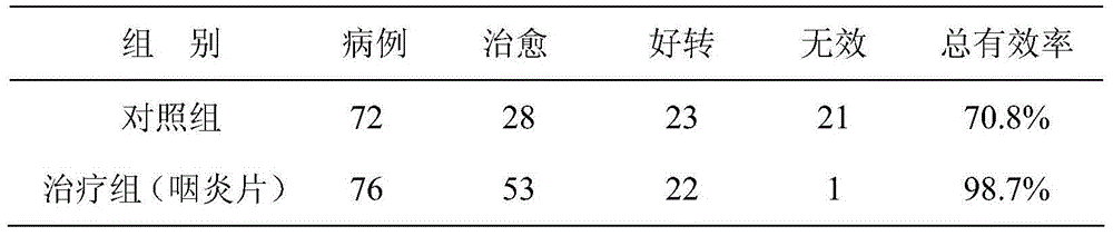 Chinese medicinal composition for treating chronic pharyngitis and preparation method thereof