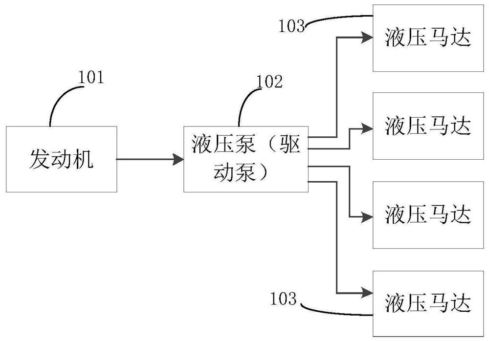 A differential control system, method, and computer-readable storage medium for a molten iron car