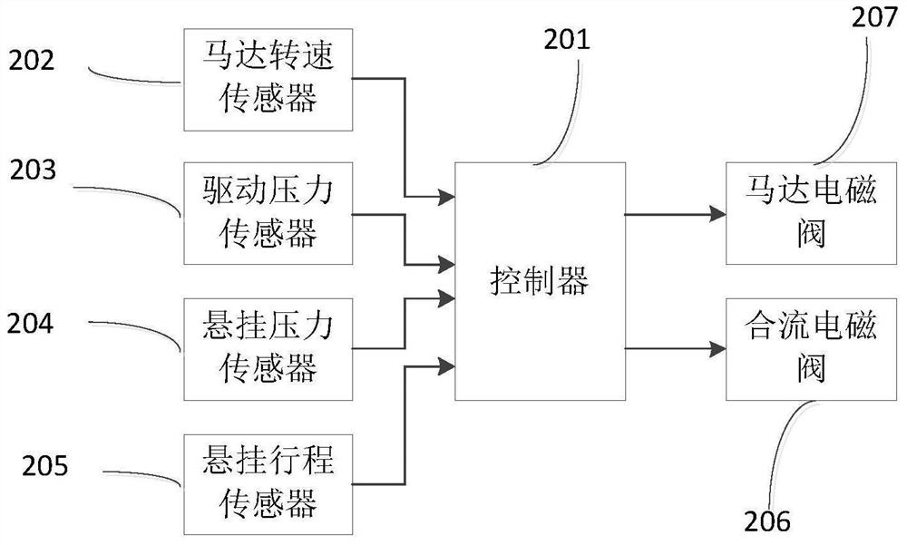 A differential control system, method, and computer-readable storage medium for a molten iron car