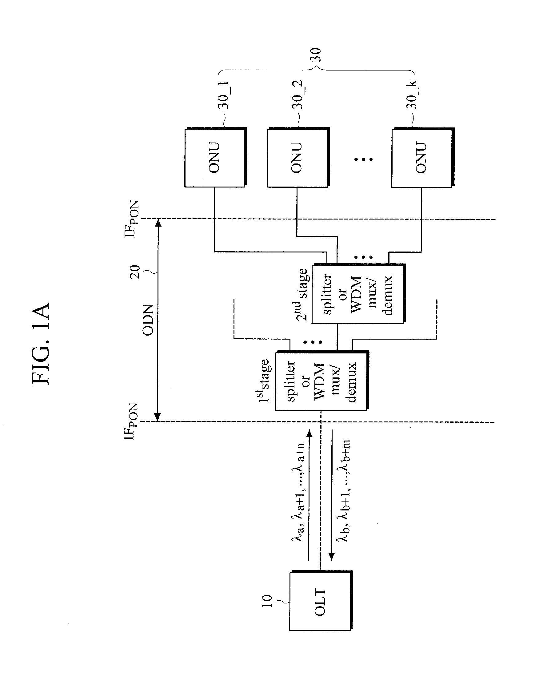 Link setup method for wavelength division multiplexing wavelength passive optical network(WDM pon) system