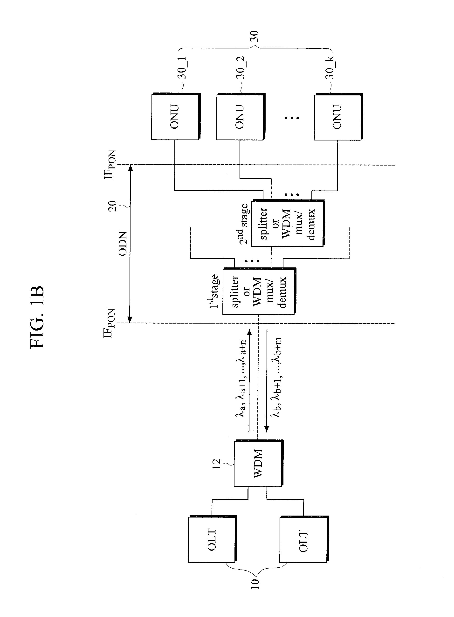 Link setup method for wavelength division multiplexing wavelength passive optical network(WDM pon) system