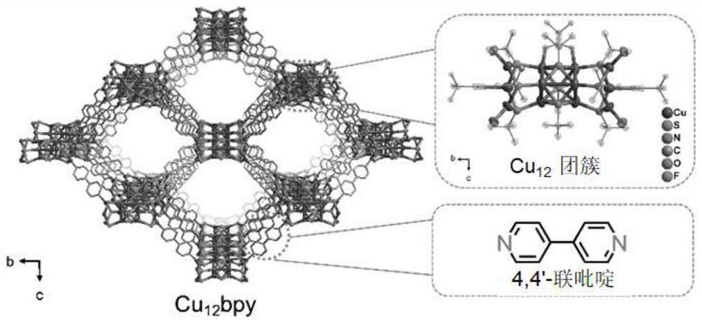 High-performance copper azide composite primer and preparation method thereof