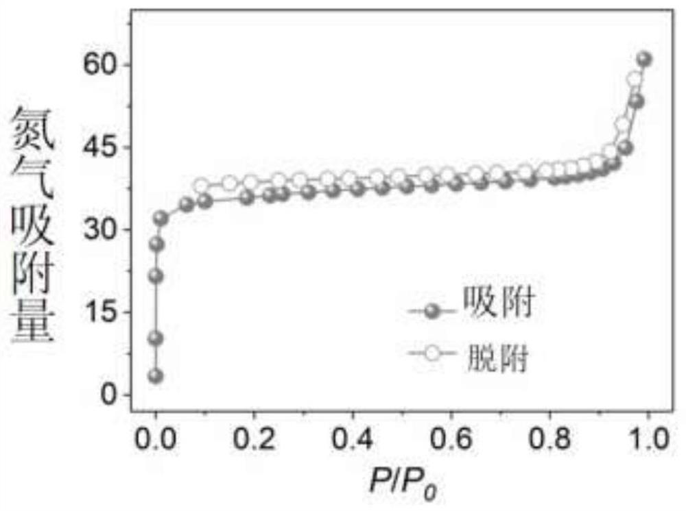 High-performance copper azide composite primer and preparation method thereof