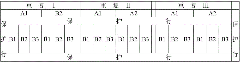 Method for optimizing agronomic trait of flue-cured tobacco variety Guangdong tobacco 98 tobacco plant