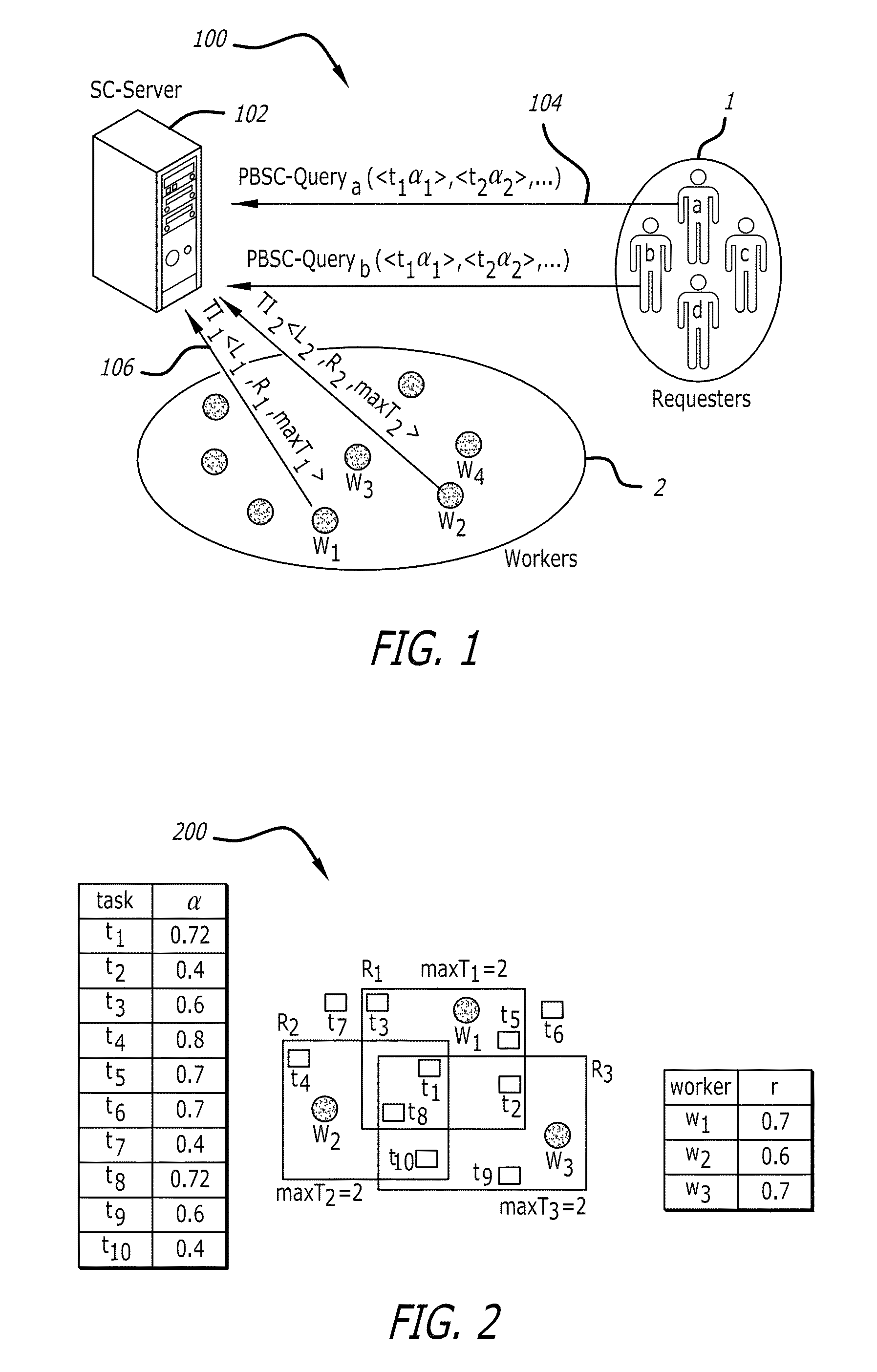 Spatial crowdsourcing with trustworthy query answering