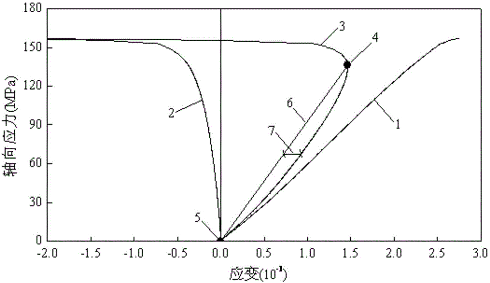 Method for determining crack initiation strength of rock under compressive conditions