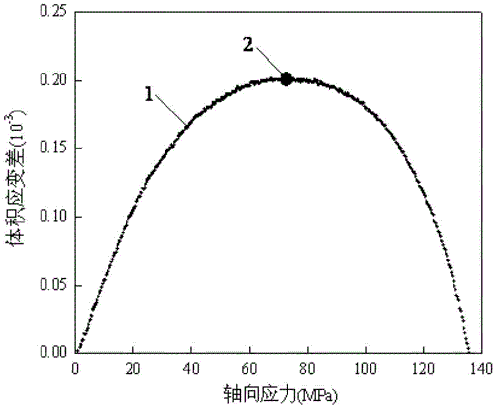 Method for determining crack initiation strength of rock under compressive conditions