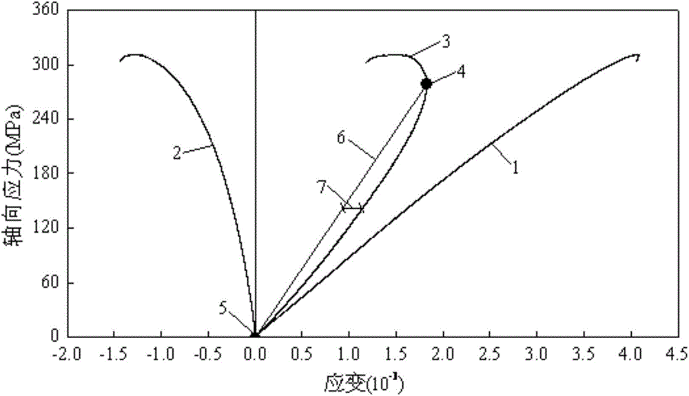 Method for determining crack initiation strength of rock under compressive conditions