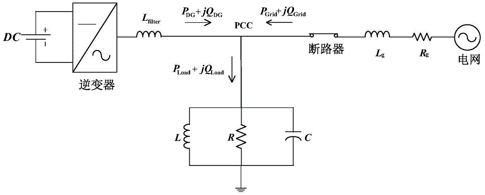 Island detection method suitable for micro-grid including multiple inverter-based distributed generations