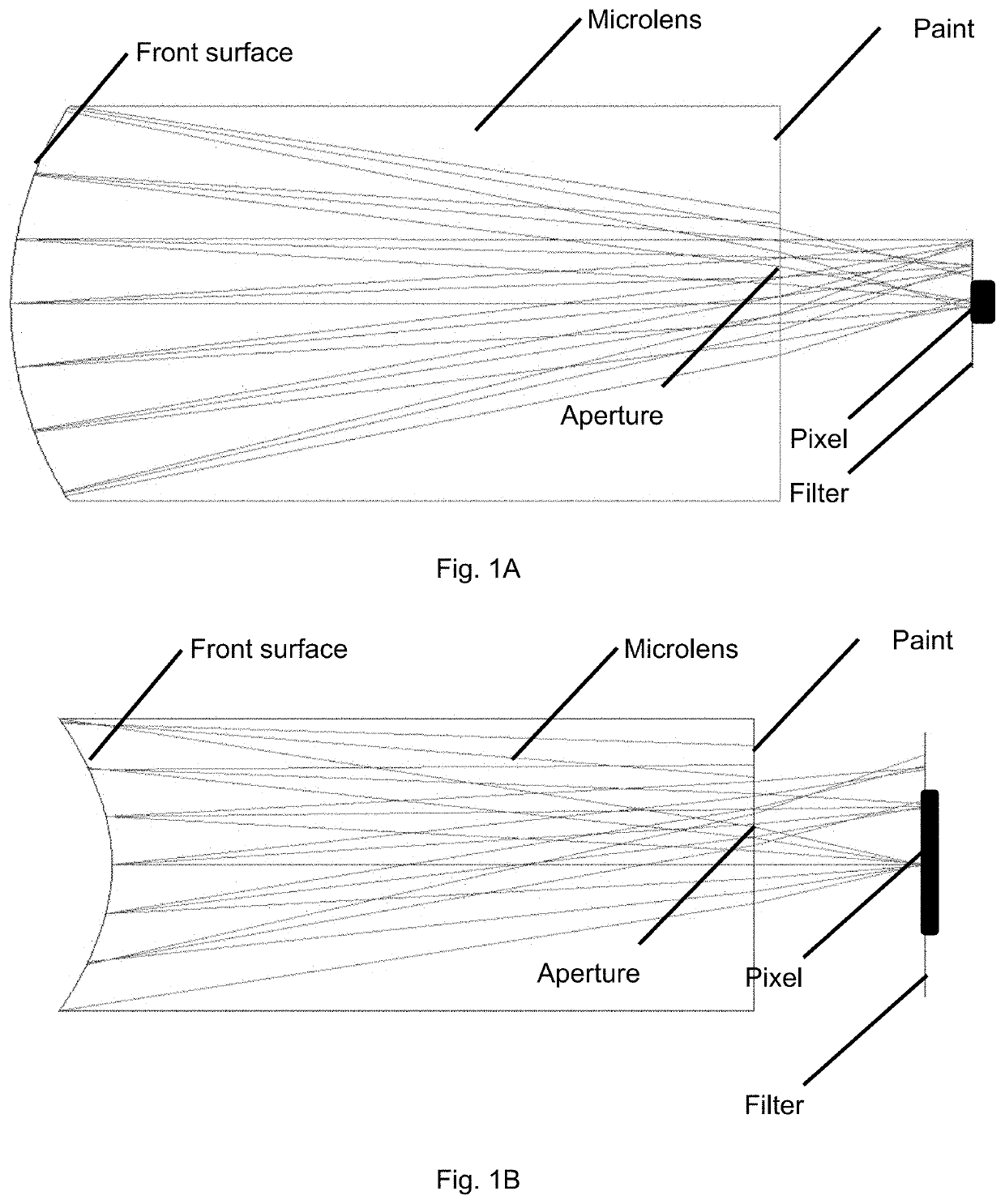 Compact Optical Sensor For Fingerprint Detection