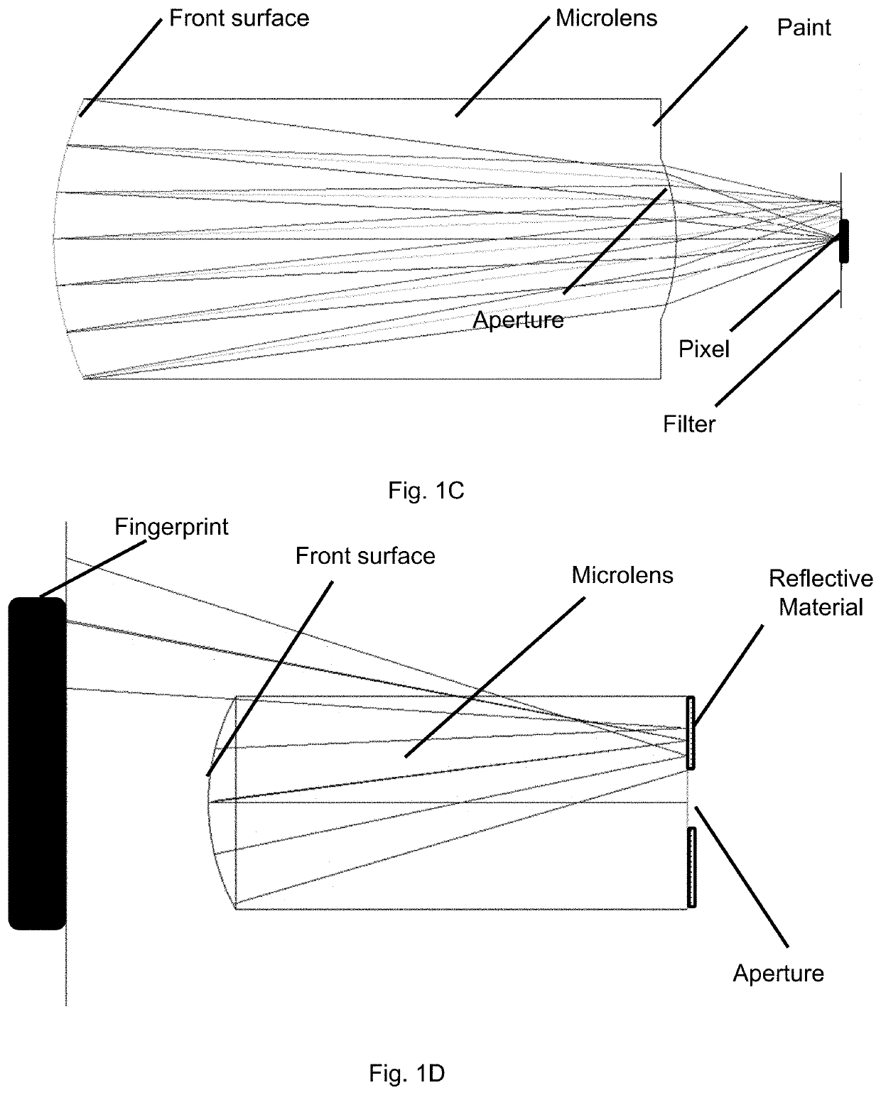 Compact Optical Sensor For Fingerprint Detection