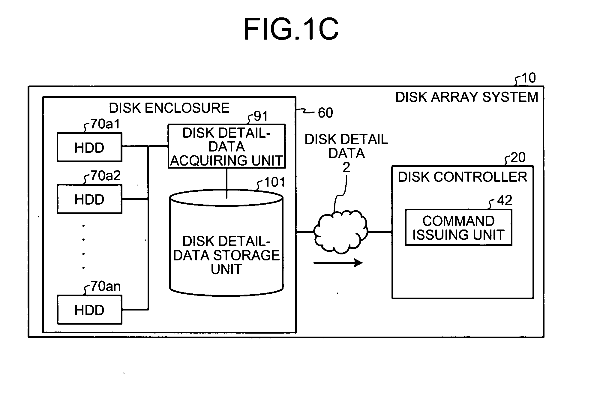 Disk array system, disk array method, and computer product