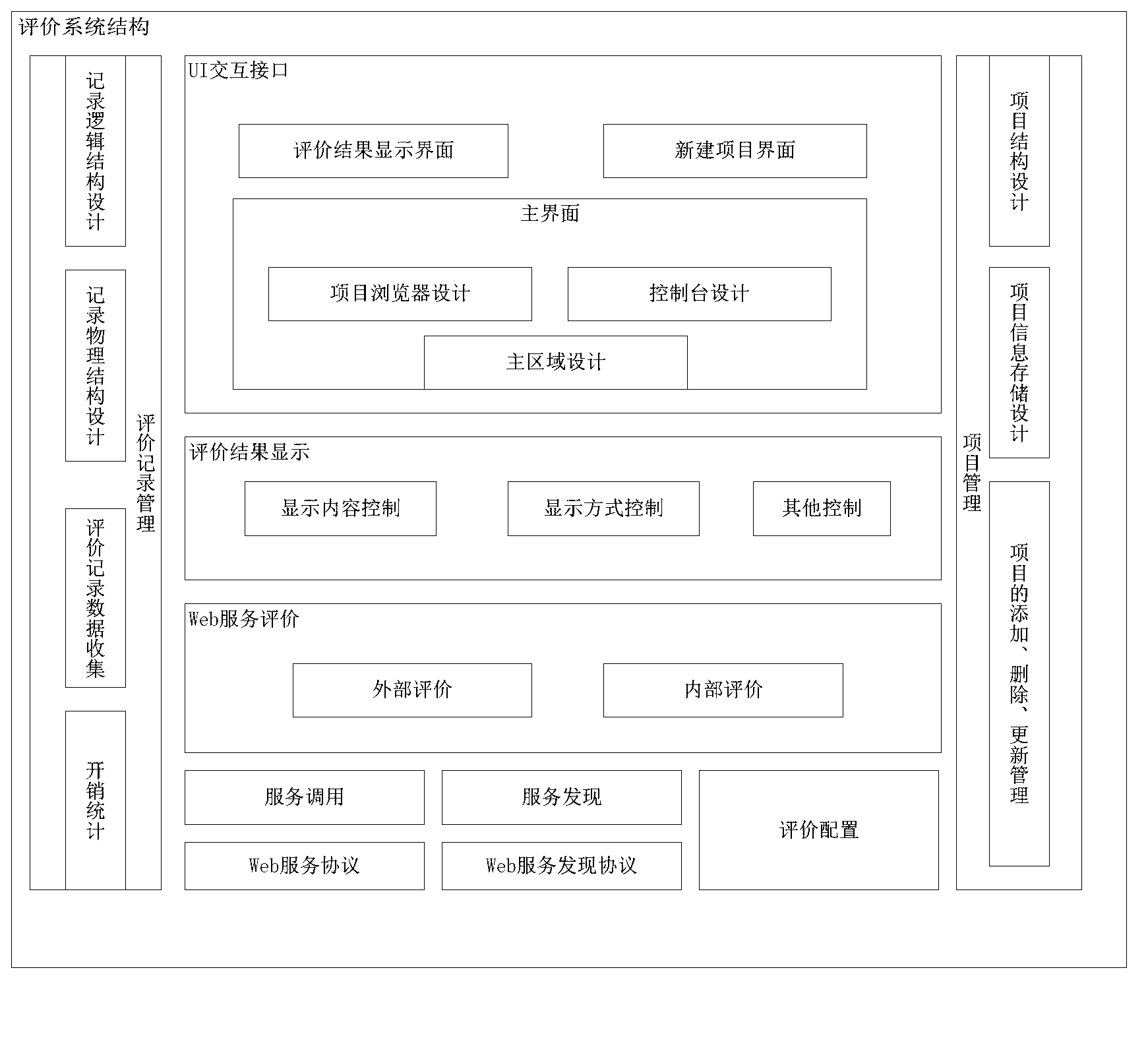 Web service evaluation system in mobile network