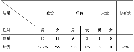 Nafcillin sodium-containing composite for treating dysentery