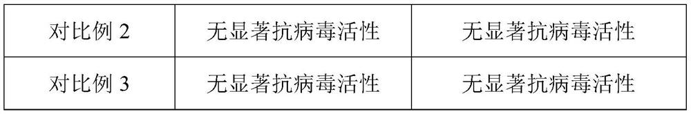 Traditional Chinese medicine composite antiviral multifunctional degradable polylactic acid fiber and preparation method thereof