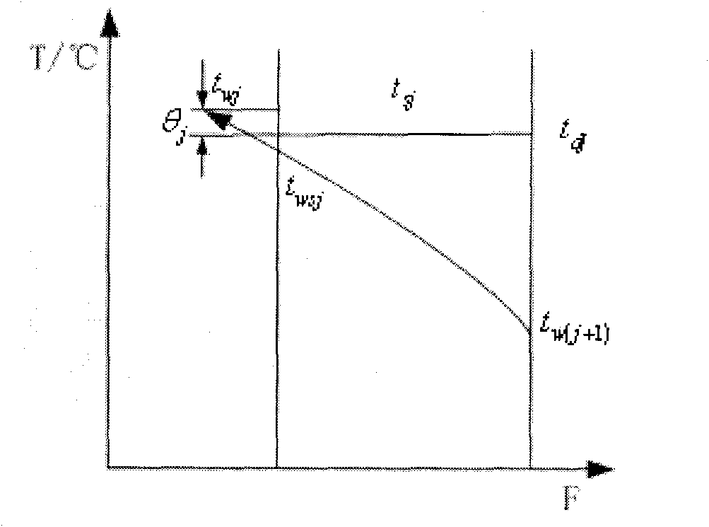 Method for measuring temperatures of out-flowing water and discharged water of heater of turbine steam cooler