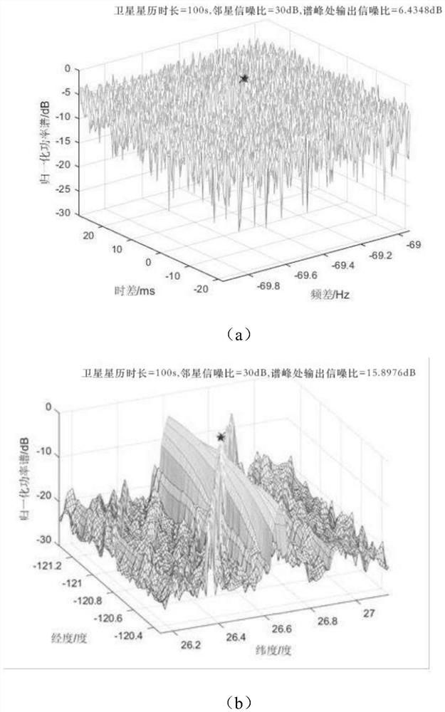 Satellite signal positioning and error correction method and system, positioning terminal and program