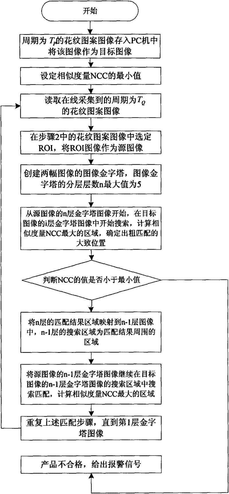 Device and method for detecting surface defects of surface with periodical patterns