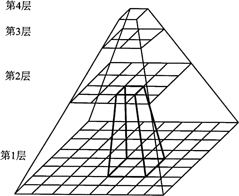 Device and method for detecting surface defects of surface with periodical patterns