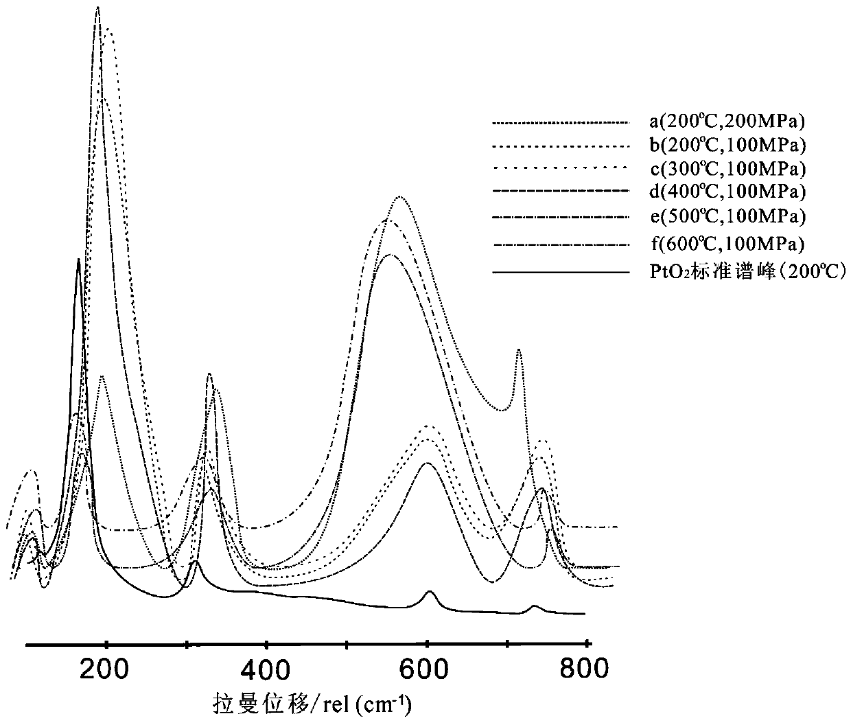 Method for preparing PtO2 conical nano granular material