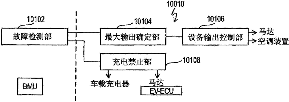 A power supply control device and a packed cell