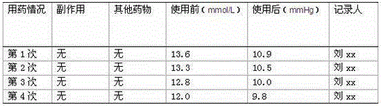 Traditional Chinese medicine capsule for preventing and treating diabetes and preparation method thereof