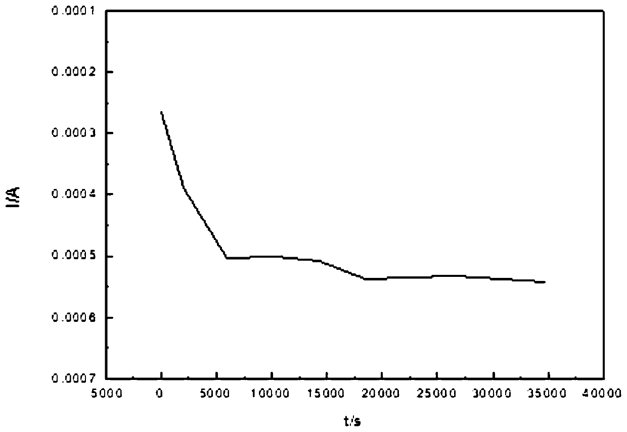 Galvanic corrosion simulation test device and method for composite steel bar coating and core material