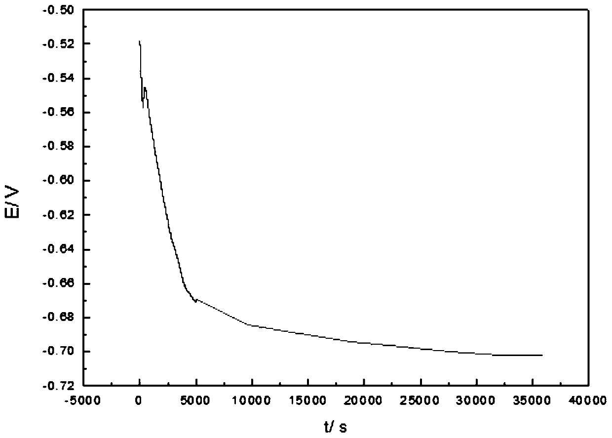 Galvanic corrosion simulation test device and method for composite steel bar coating and core material