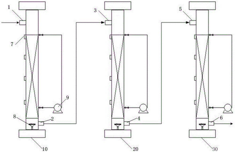 Treatment method of shale gas fracturing flowback liquid