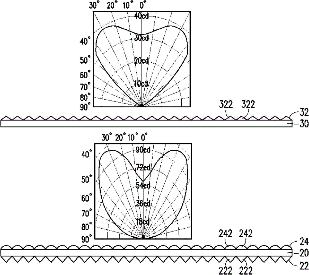 Light source device