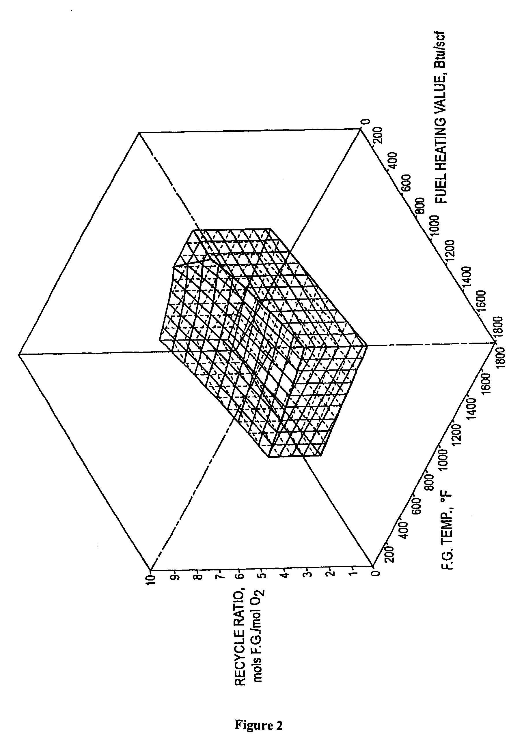 Method for combusting fuel in a fired heater