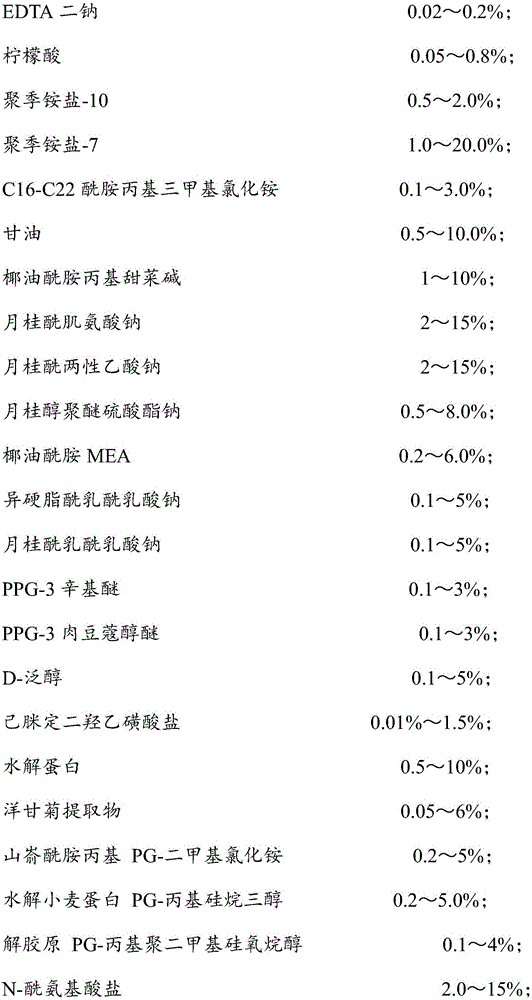 Siloxane-free transparent shampoo and preparation method thereof