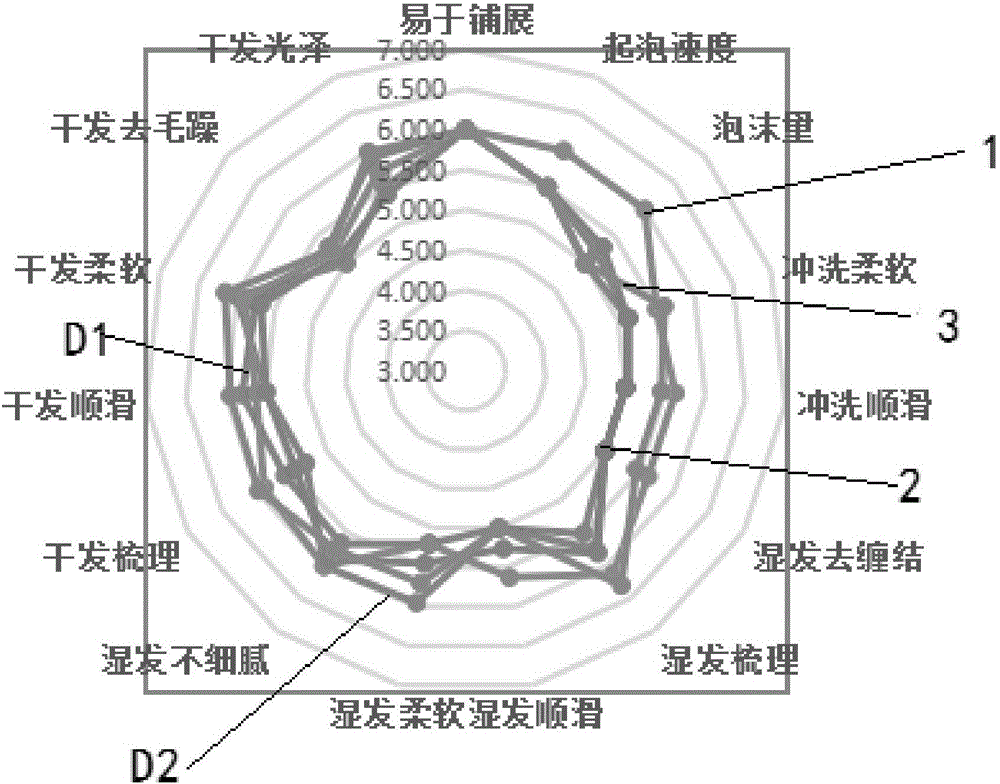 Siloxane-free transparent shampoo and preparation method thereof