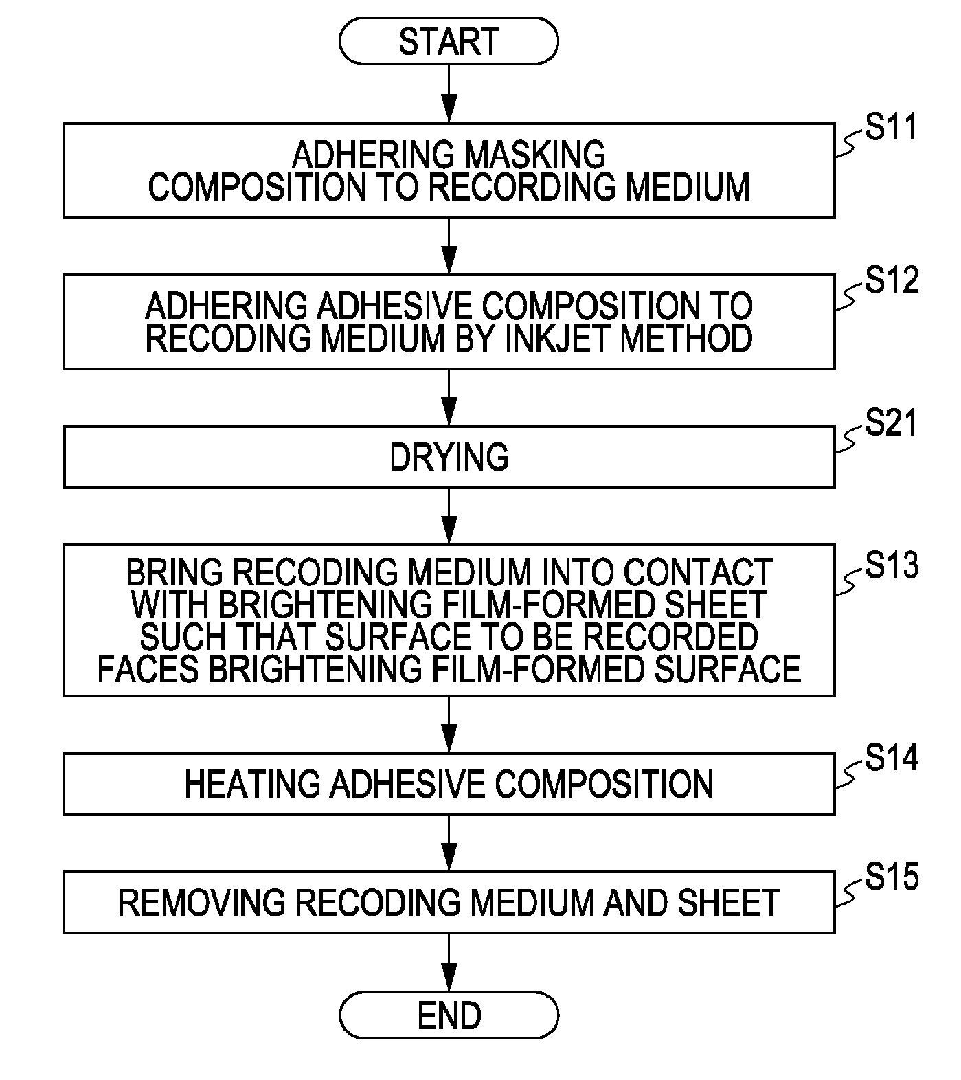 Method for recording glossy image