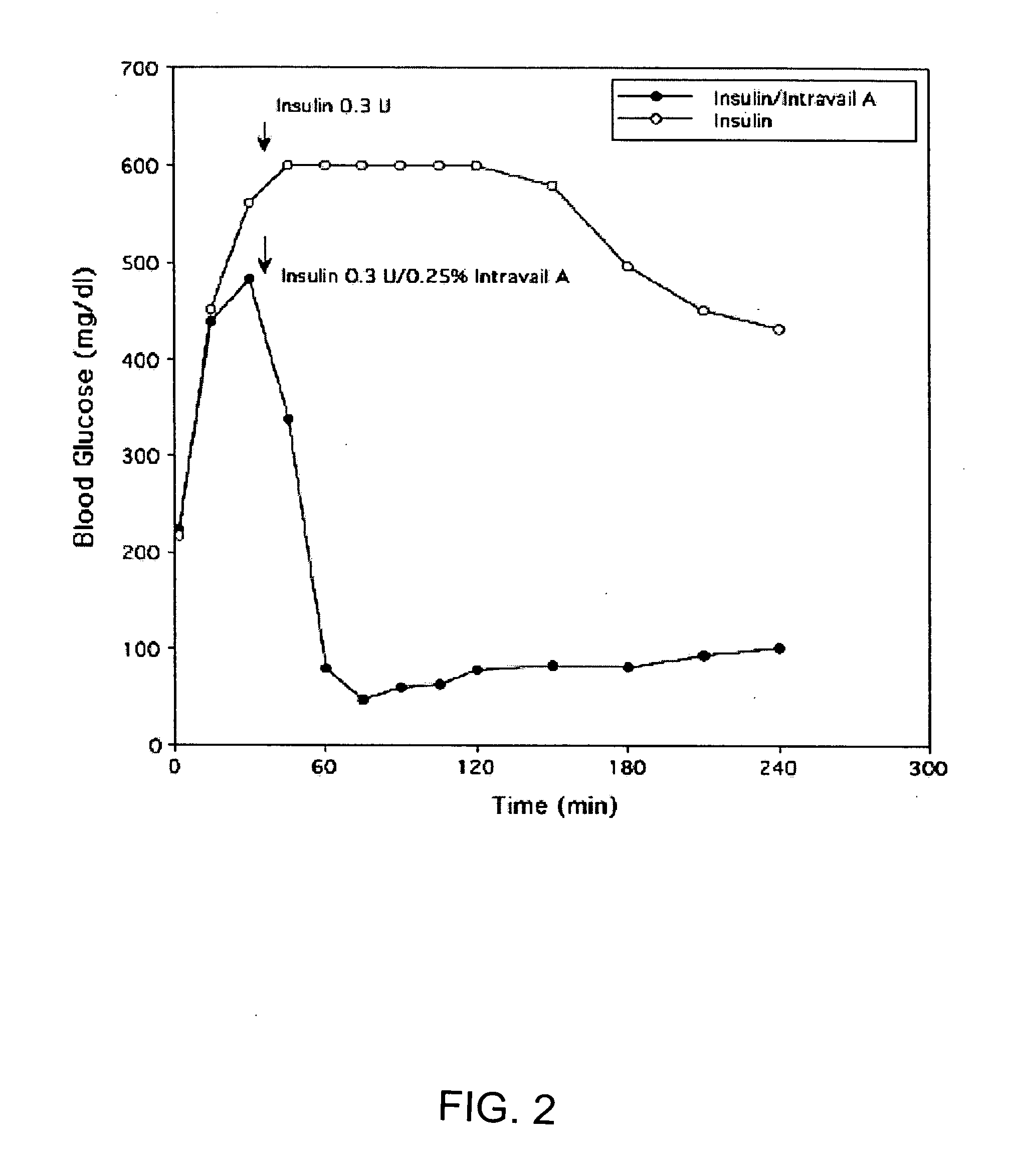 Absorption enhancers for drug administration