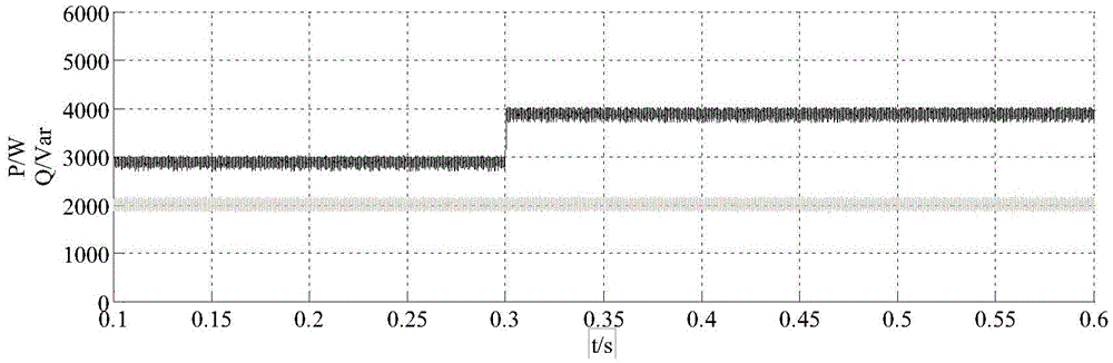 Method and system for three-phase PQ control based on adaptive notch filter under condition of three-phase imbalance