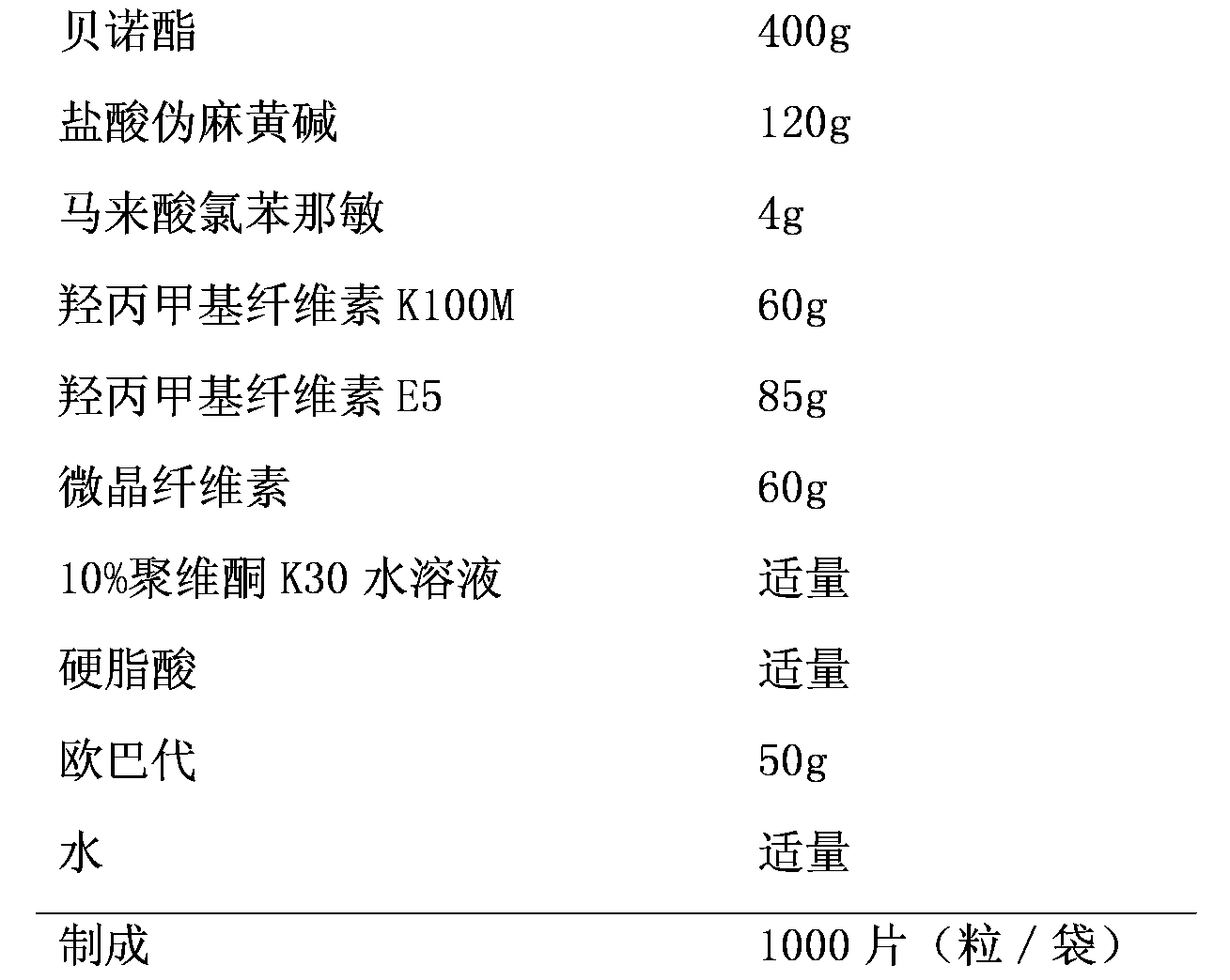 Compound slow-release preparation of benorilate, pseudoephedrine and chlorphenamine