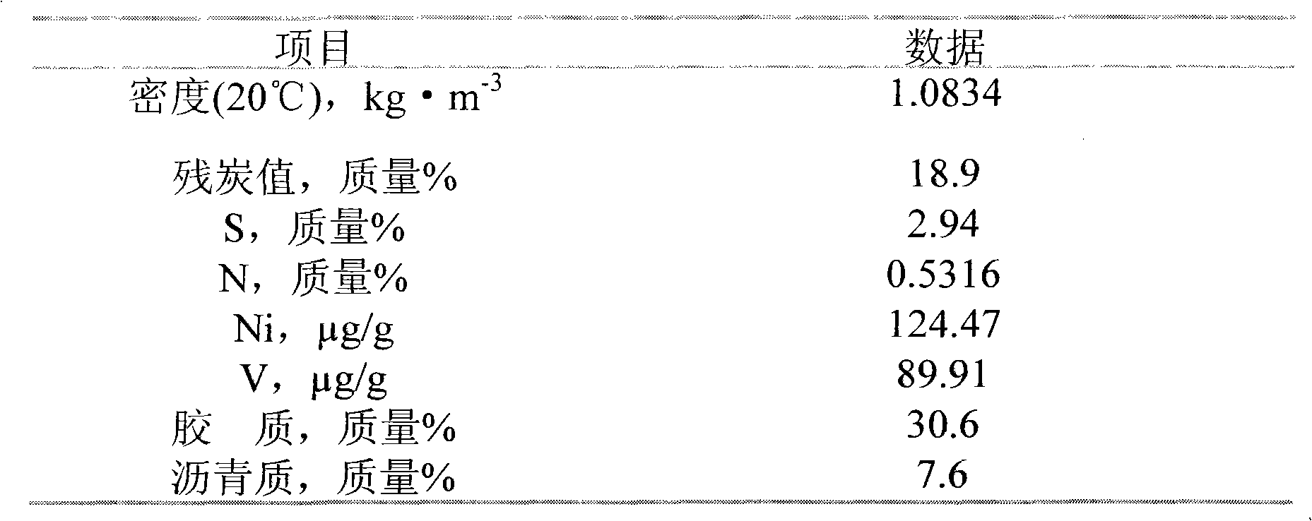 Heavy oil slurry bed hydrogenation method