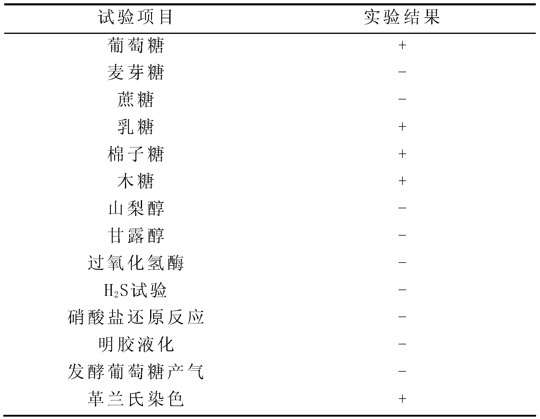 Method for enhancing preservation and tenderness of sliced dried beef