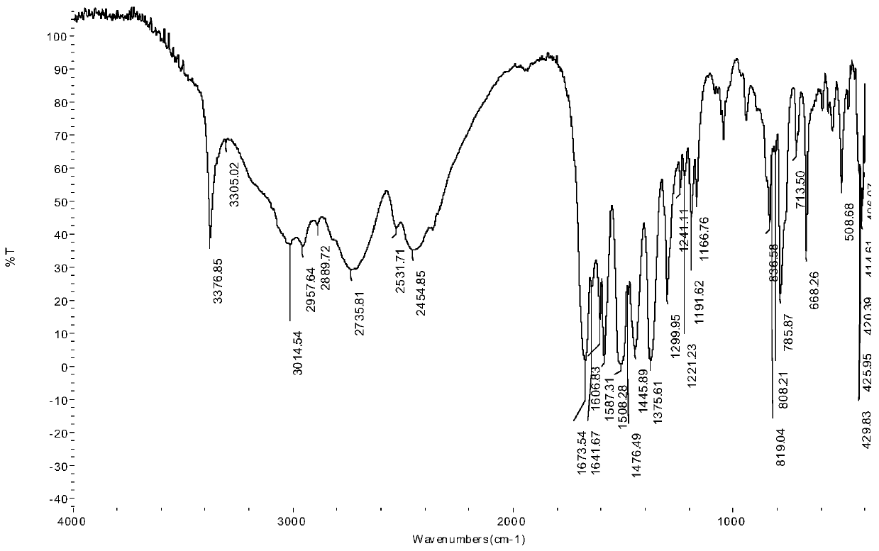 Lamininyl oxalamide with anticancer activity and its synthesis method and application