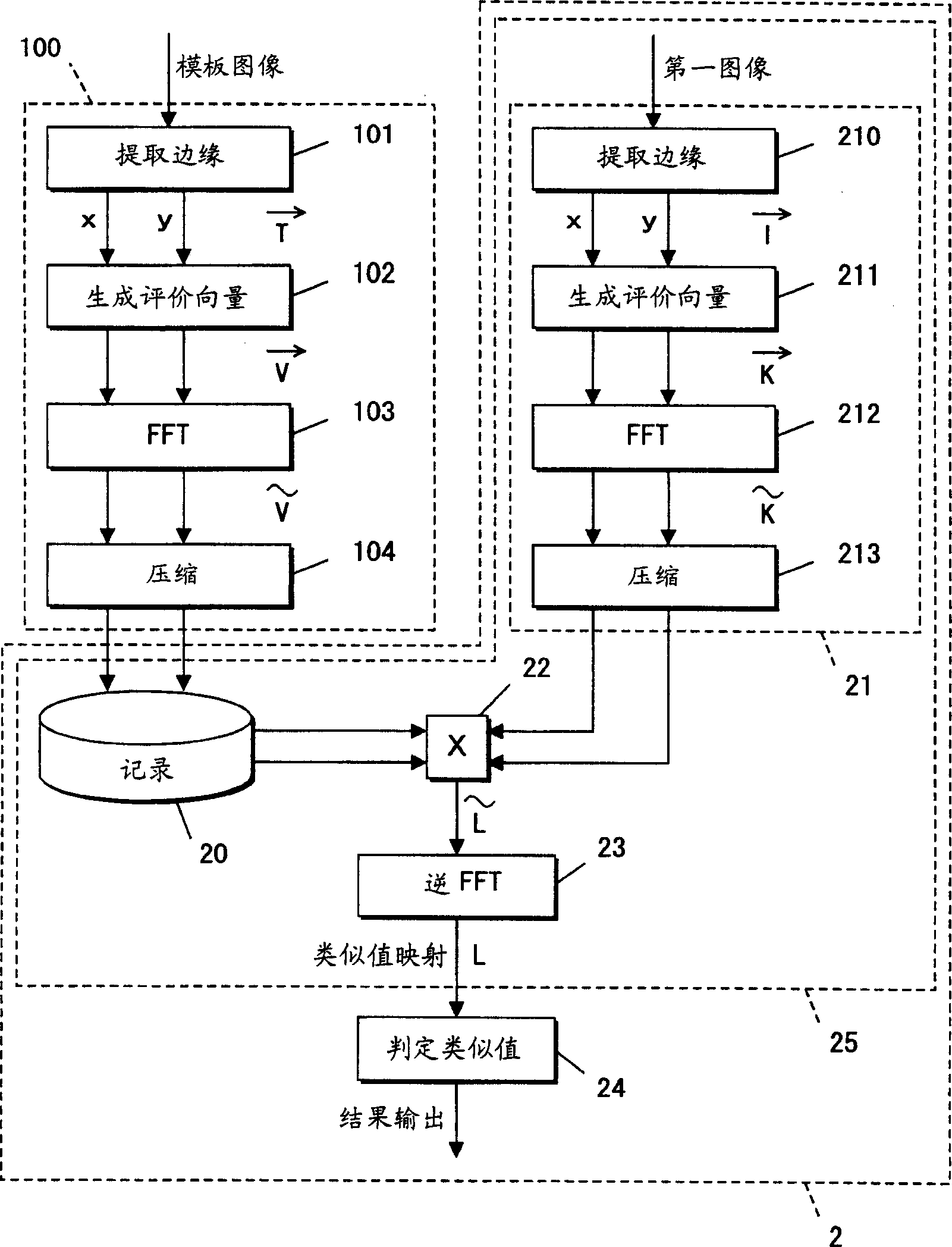 Image processing method and its device