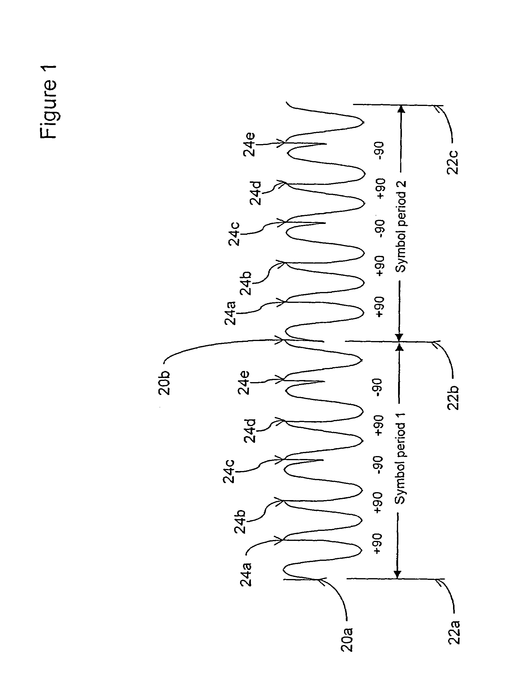 Signaling over noisy channels