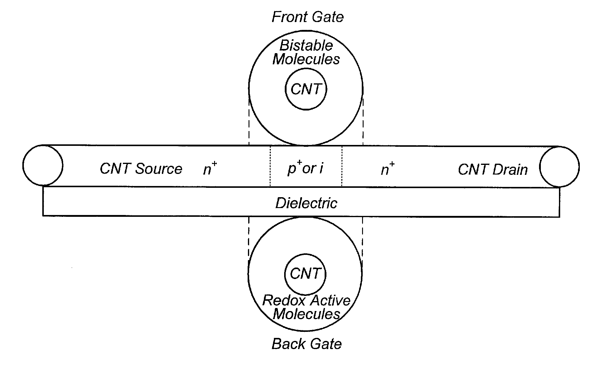 Carbon nanotube crossbar based nano-architecture