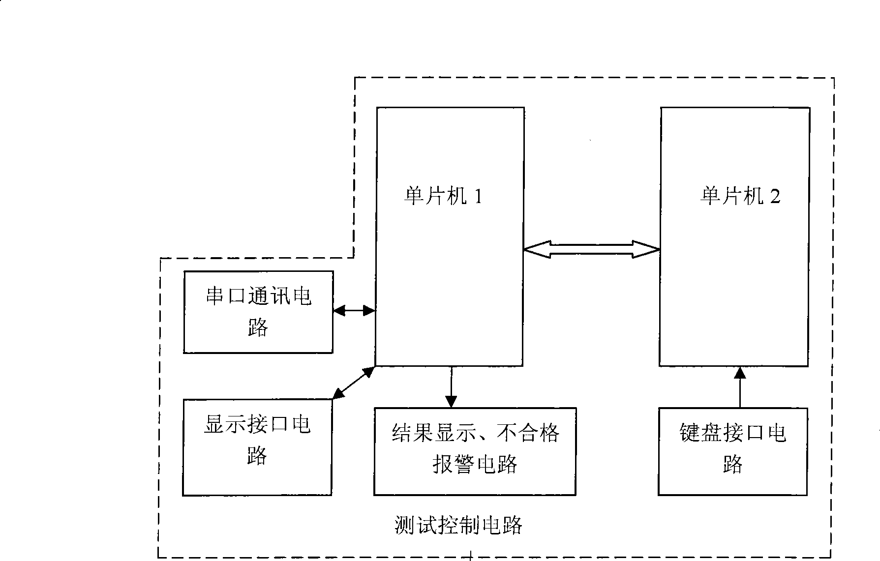 Wire harness test control panel and wire harness test control method