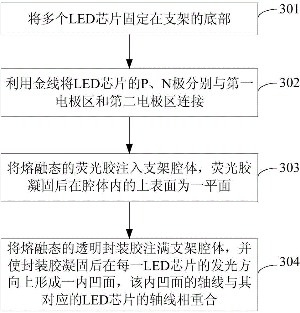 LED packaging structure and method, display device and illuminating device