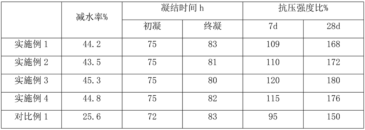 Aqueous solution retarder