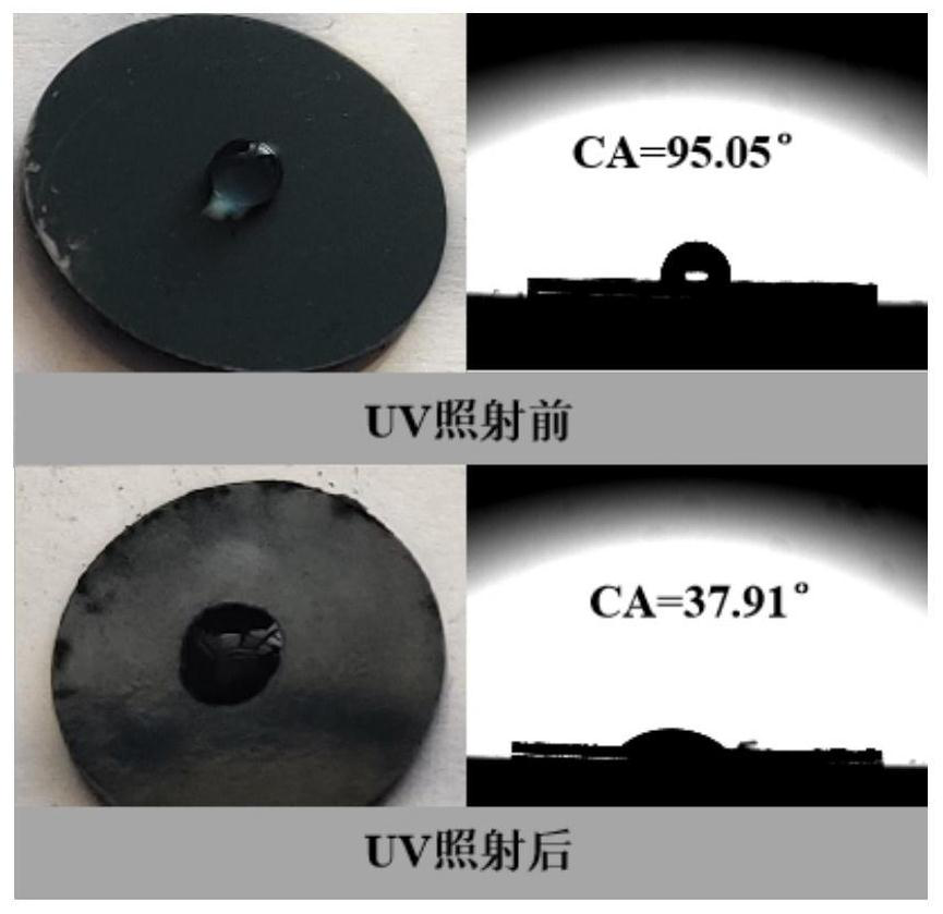 Ultraviolet photosensitive corrosion-resistant and wear-resistant filler, preparation method thereof and application of ultraviolet photosensitive corrosion-resistant and wear-resistant filler in coating