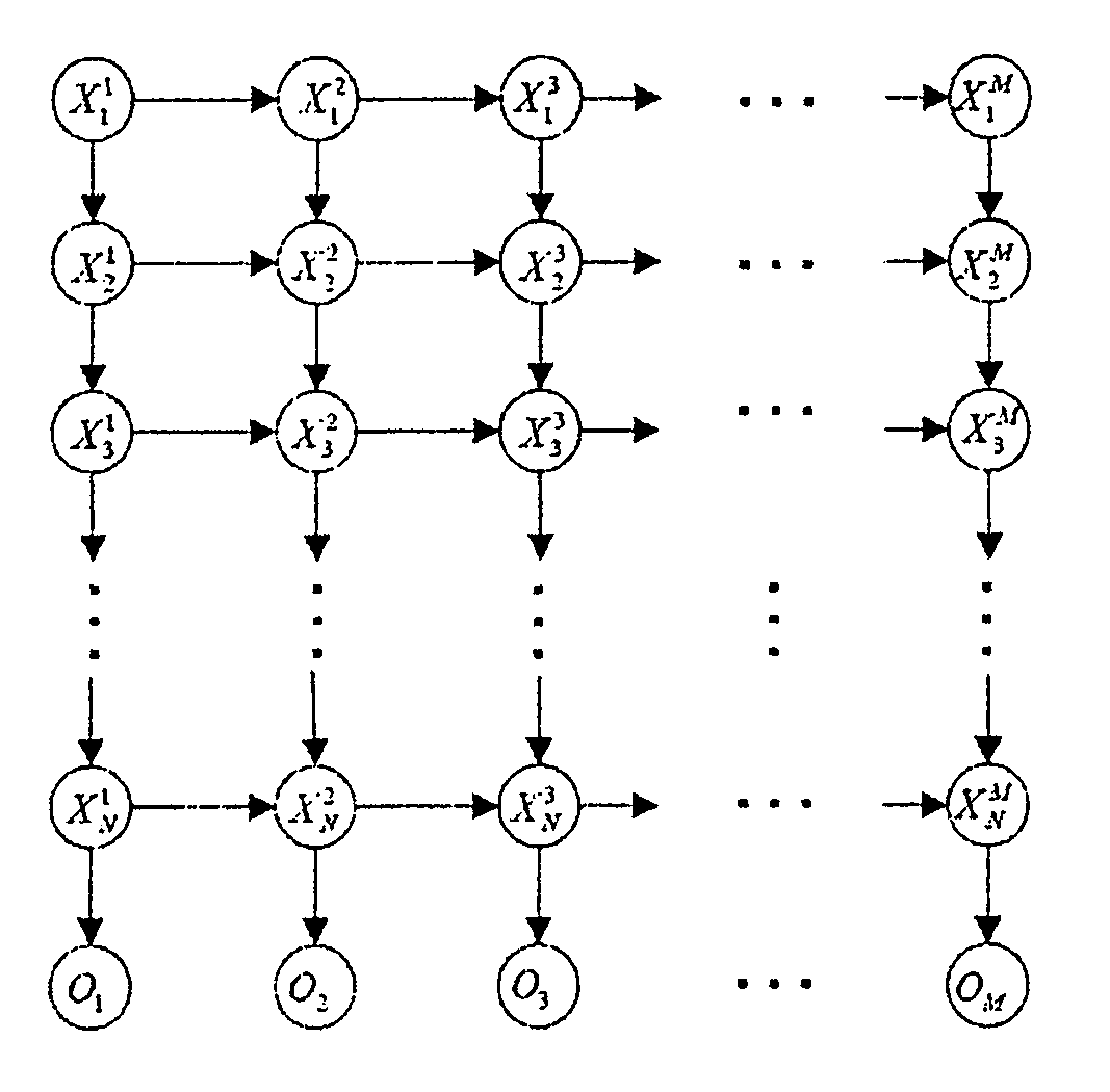 Detection of epidemic outbreaks with Persistent Causal-Chain Dynamic Bayesian Networks