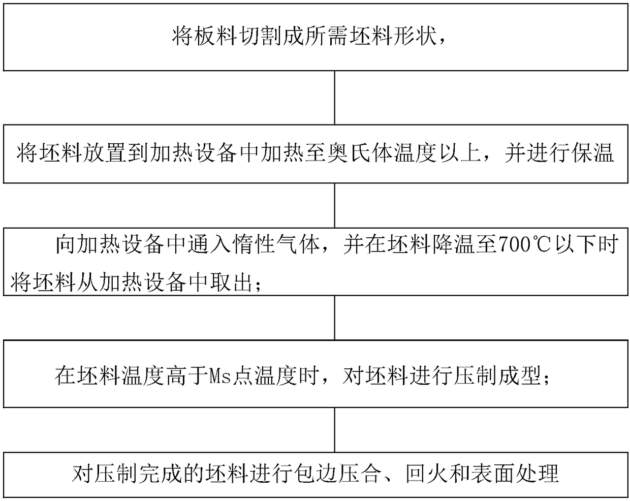 High-strength steel car outer covering part assembly and manufacturing method thereof